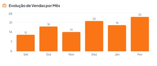 Dashboard 1