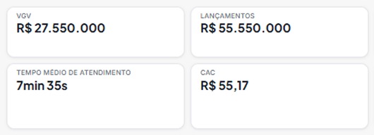 Dashboard 4