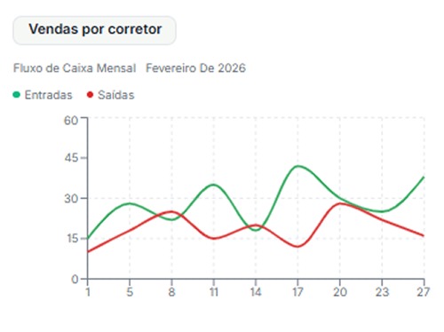 Dashboard 5